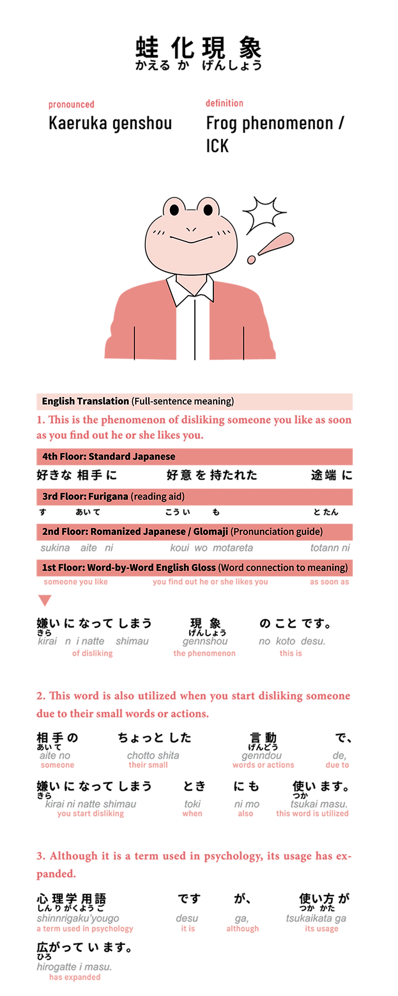 Unique Four-Level Structure